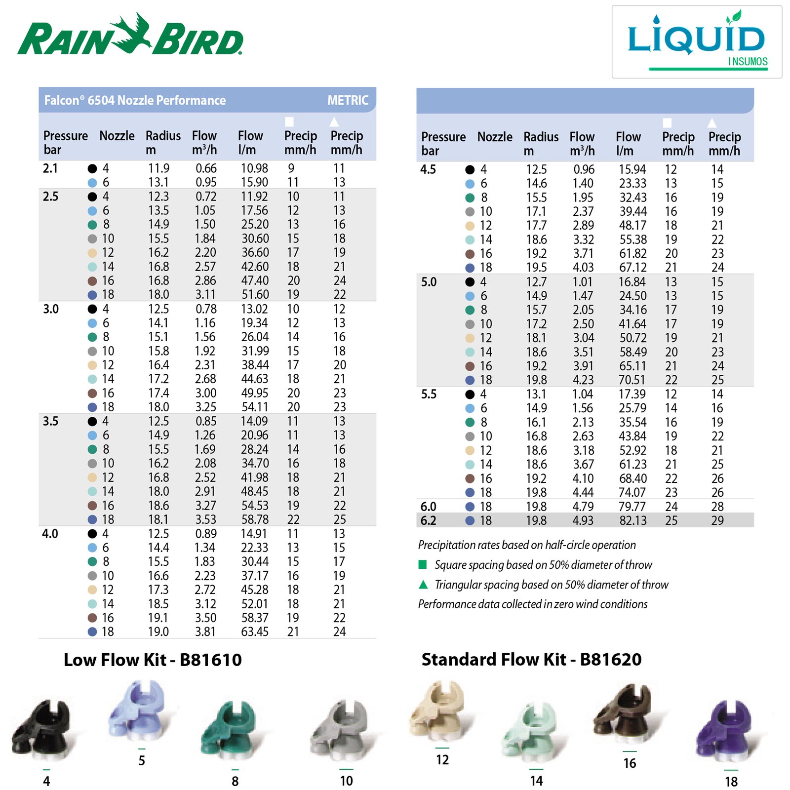 Aspersor Rain Bird Serie 6504 detalle del rotor
